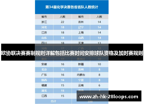 欧协联决赛赛制规则详解包括比赛时间安排球队资格及加时赛规则 欧协联决赛赛制规则详解包括比赛时间安排球队资格及加时赛规则