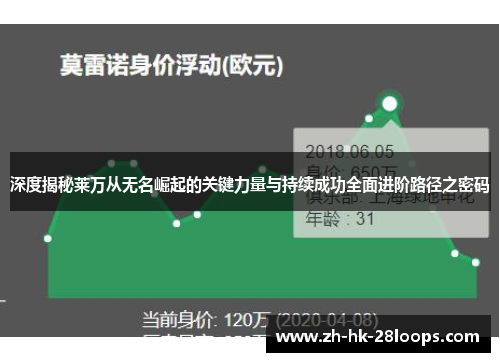 深度揭秘莱万从无名崛起的关键力量与持续成功全面进阶路径之密码 深度揭秘莱万从无名崛起的关键力量与持续成功全面进阶路径之密码