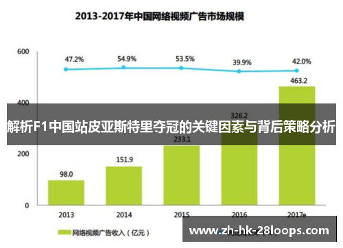 解析F1中国站皮亚斯特里夺冠的关键因素与背后策略分析 解析F1中国站皮亚斯特里夺冠的关键因素与背后策略分析