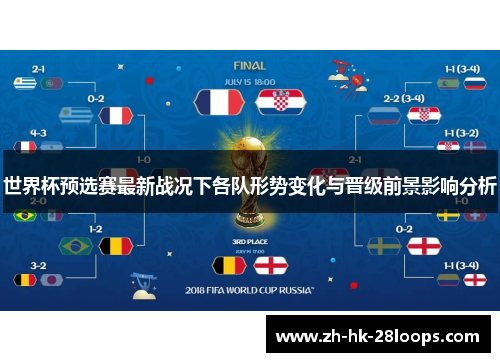 世界杯预选赛最新战况下各队形势变化与晋级前景影响分析 世界杯预选赛最新战况下各队形势变化与晋级前景影响分析