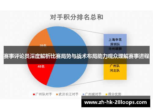 赛事评论员深度解析比赛局势与战术布局助力观众理解赛事进程