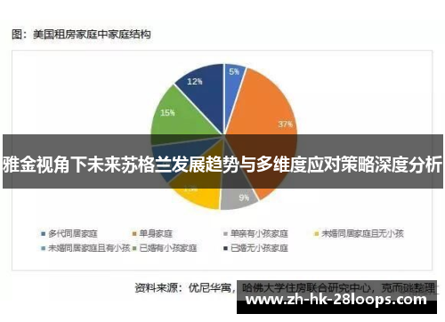 雅金视角下未来苏格兰发展趋势与多维度应对策略深度分析